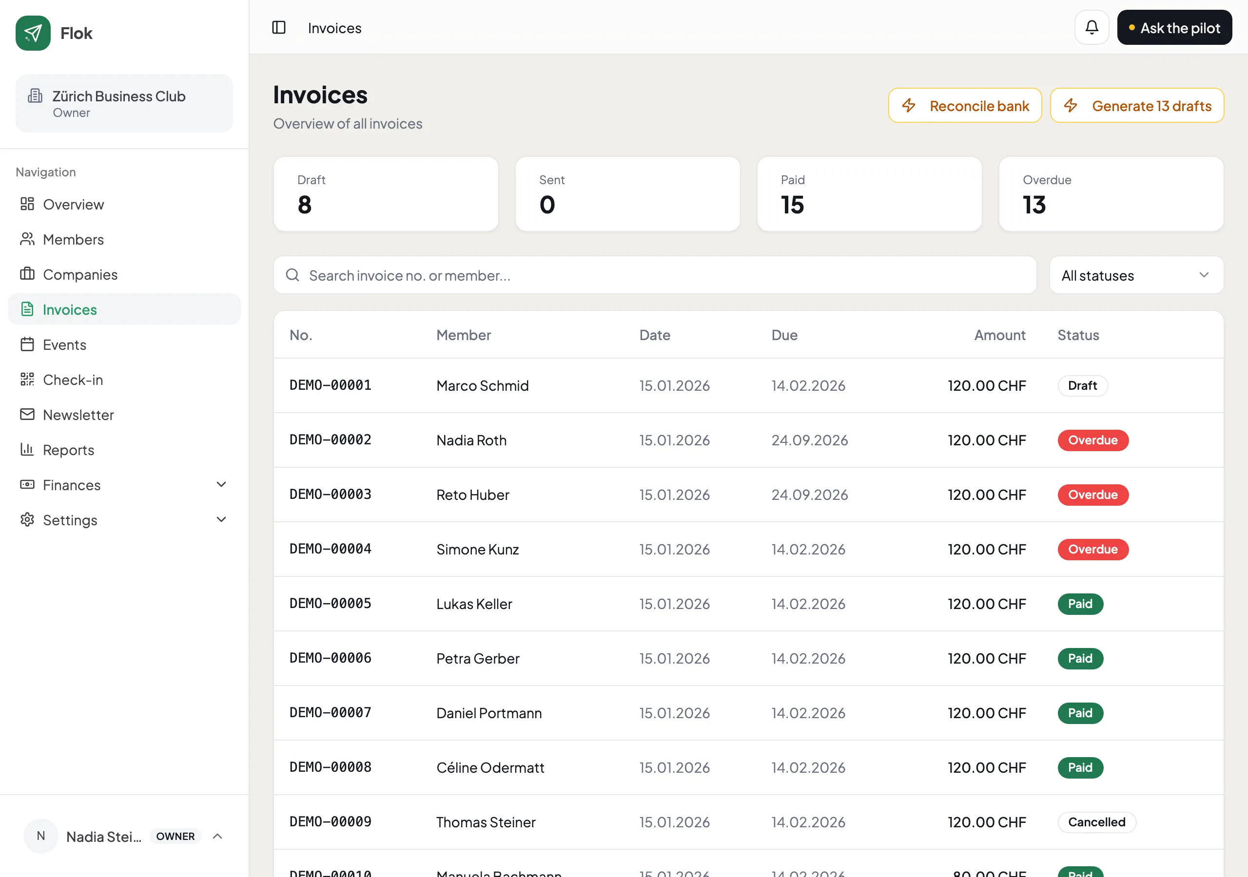 The invoice list, showing each invoice with its number, member, amount and status.